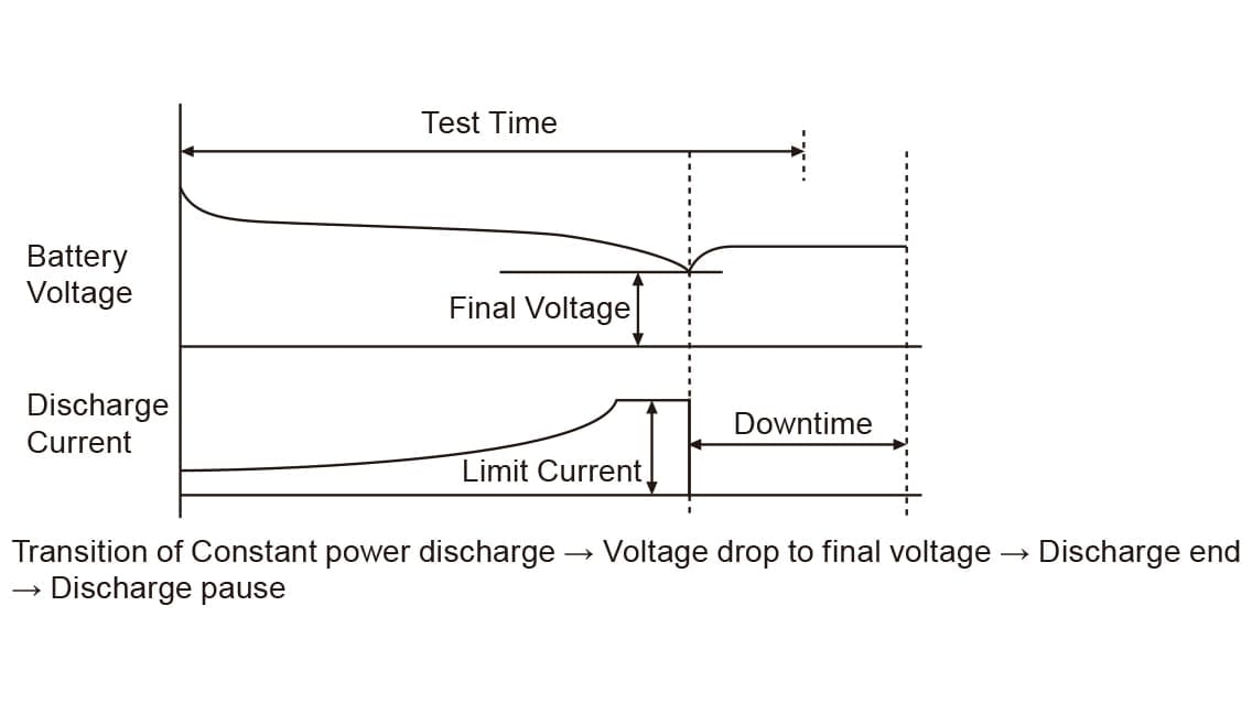 CP Discharge
