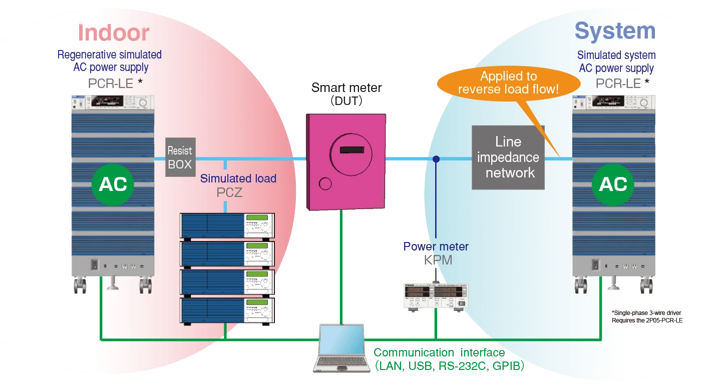 Smart meter (DUT)