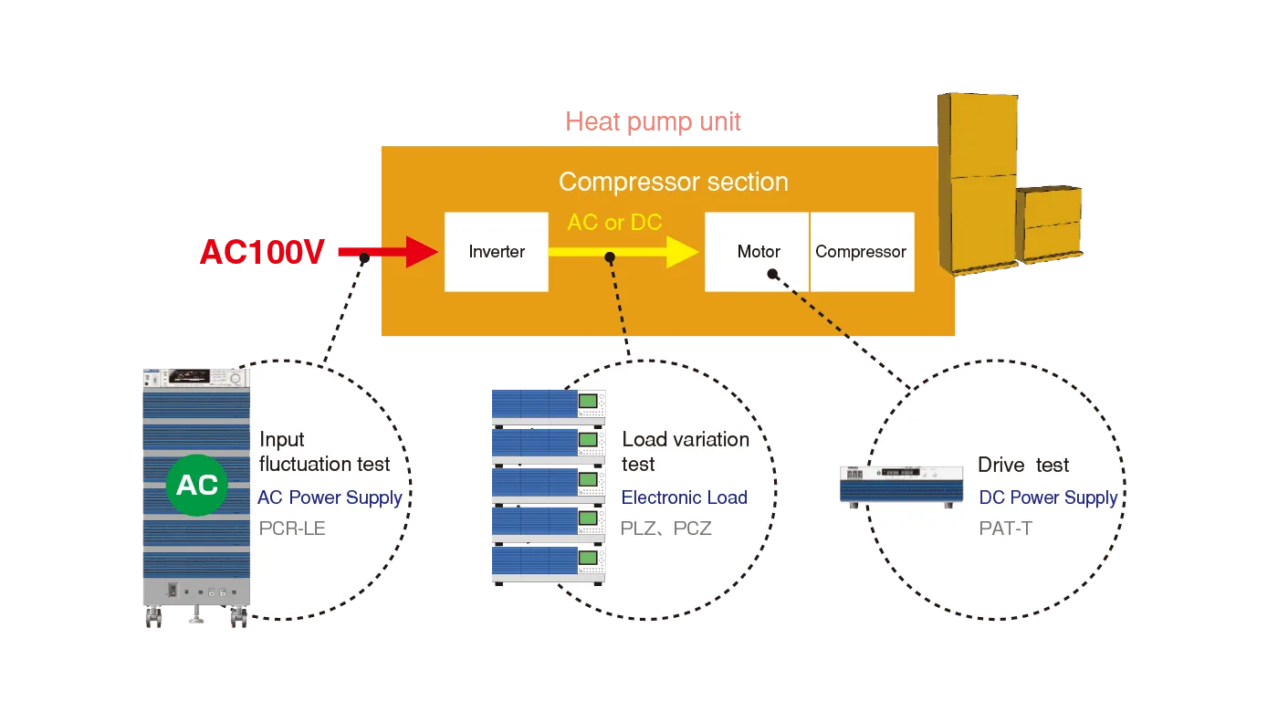 Heat pump (DUT)