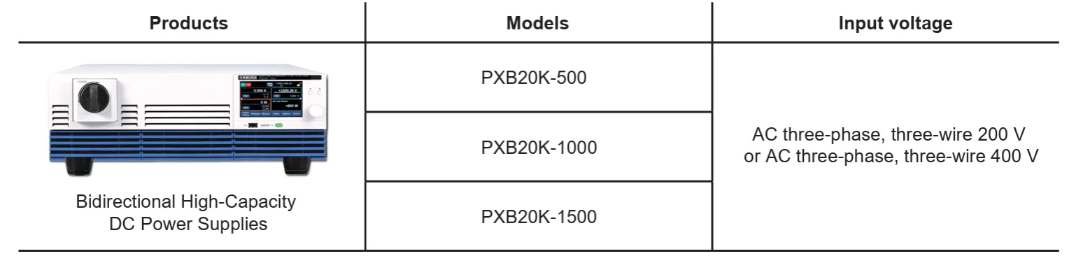 PXB SERIES BIDIRECTIONAL HIGH-CAPACITY DC POWER SUPPLIES ARE NRTL-CERTIFIED