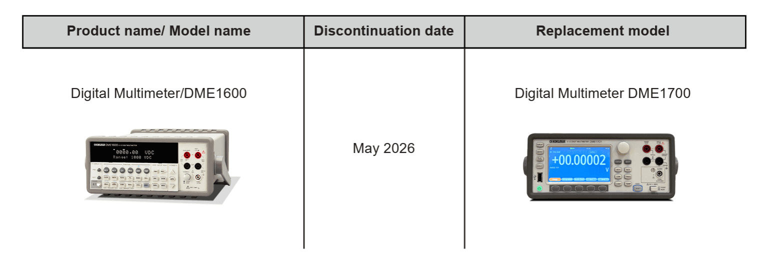 NOTICE OF PRODUCTION DISCONTINUATION AND END OF SALES FOR THE DME1600 