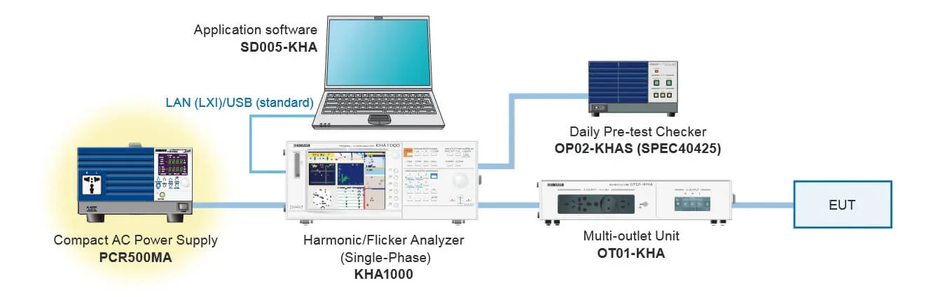 AC power supply for harmonic current measurement.