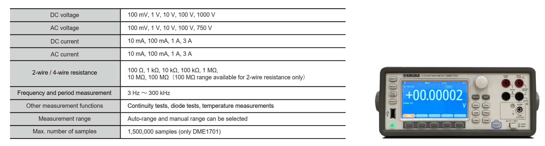 START OF SALES FOR THE DME1700 SERIES DIGITAL MULTIMETERS