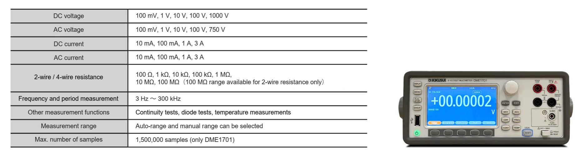 START OF SALES FOR THE DME1700 SERIES DIGITAL MULTIMETERS