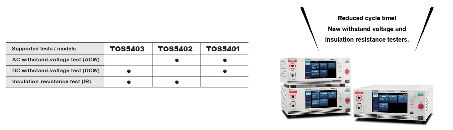 COMMENCEMENT OF SALES OF THE TOS5400 SERIES WITHSTAND VOLTAGE AND INSULATION RESISTANCE TESTERS