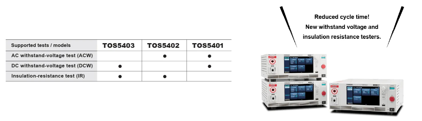 COMMENCEMENT OF SALES OF THE TOS5400 SERIES WITHSTAND VOLTAGE AND INSULATION RESISTANCE TESTERS