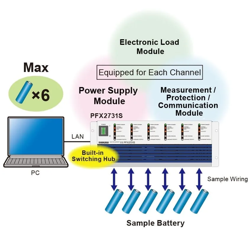Example: One PFX2731S unit connected via LAN cable